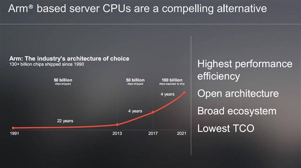 Marvell第二代ARM处理器ThunderX2解析:不逊Intel至强