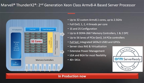 Marvell第二代ARM处理器ThunderX2解析:不逊Intel至强