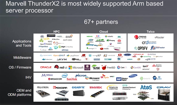Marvell第二代ARM处理器ThunderX2解析:不逊Intel至强
