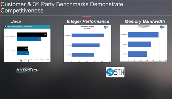 Marvell第二代ARM处理器ThunderX2解析:不逊Intel至强