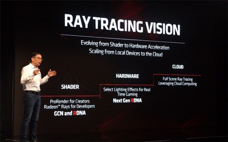 AMD下代显卡有望在新主机之前发布