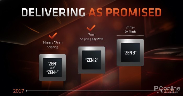 不只是16核锐龙9:AMD 7nm Zen 2全阵容让对手很难招架