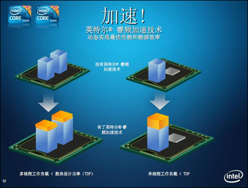 i3_i5