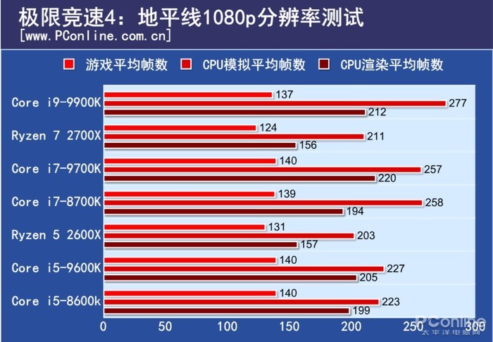 i9-9900K