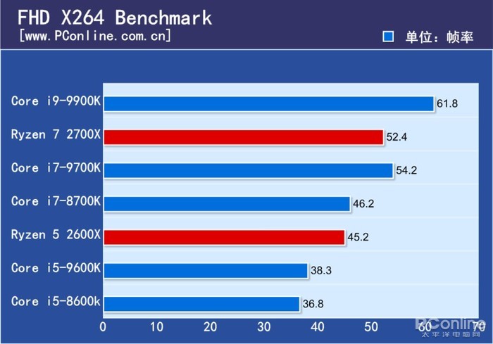 i9-9900K评测