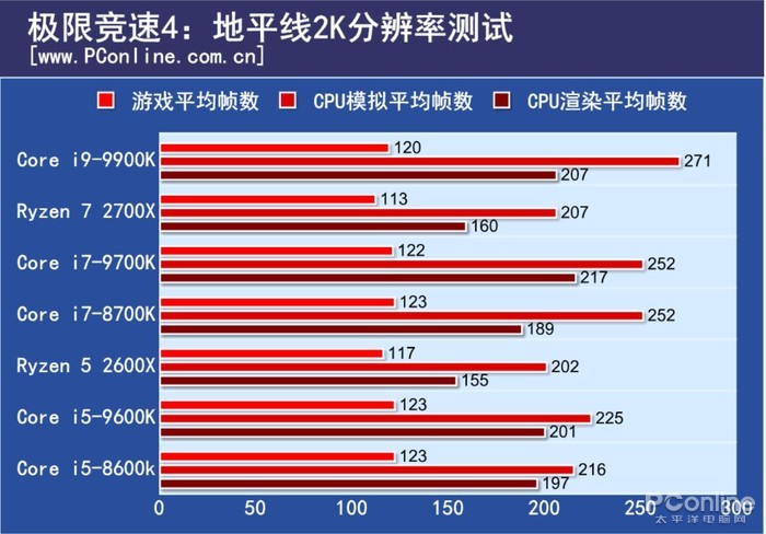 i9-9900K