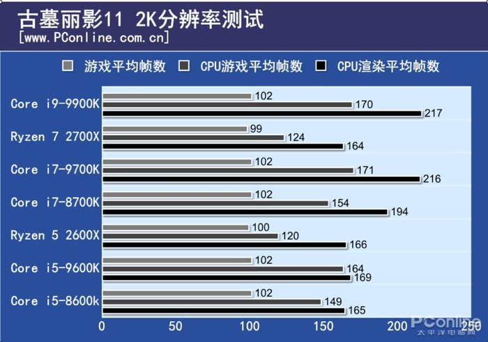 i9-9900K评测