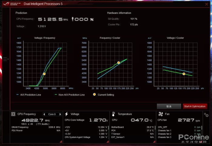 i9-9900K评测