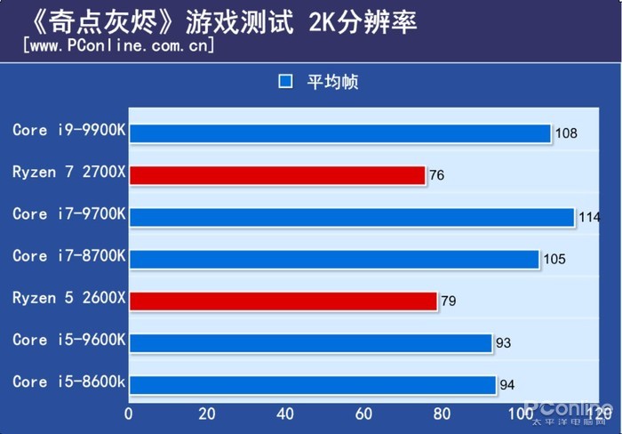 i9-9900K评测