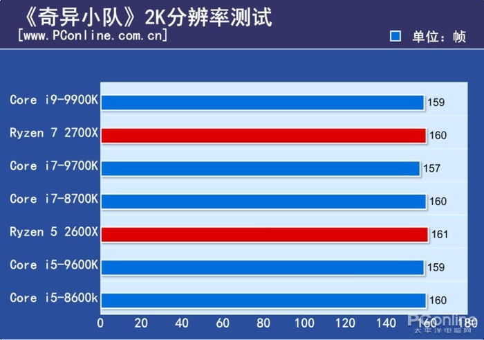 i9-9900K评测