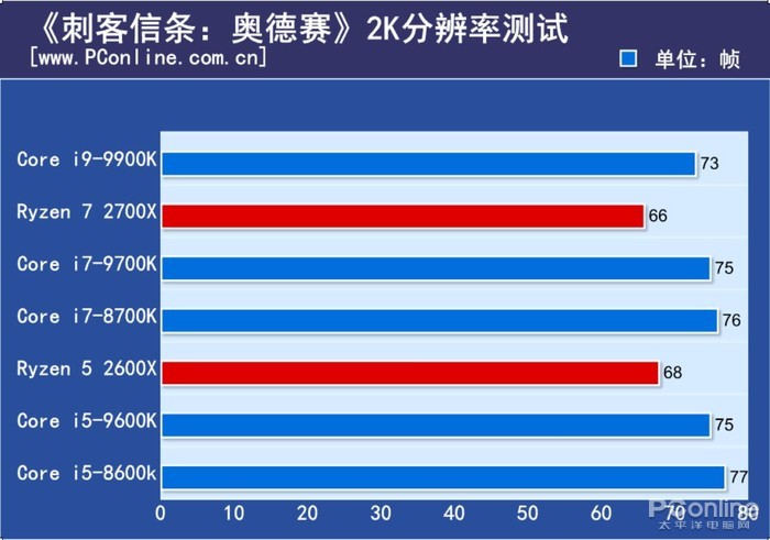 i9-9900K评测