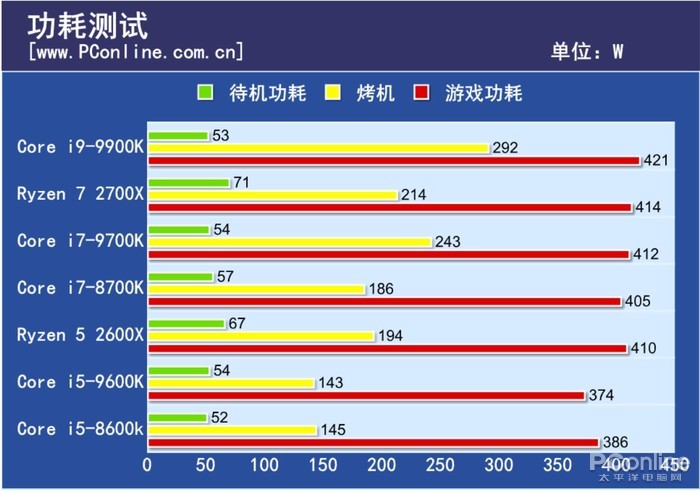 i9-9900K评测