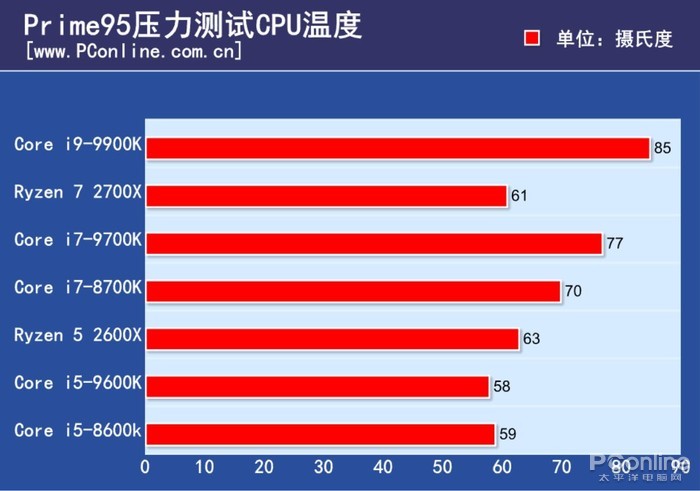 i9-9900K
