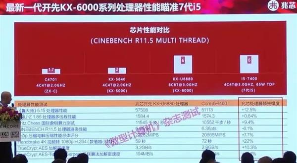 国产最先进X86处理器KX-6000发布：8核3.0GHz力压酷睿i5处理器