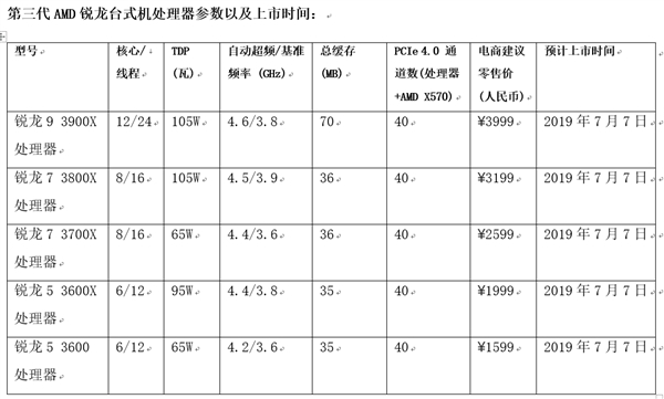 锐龙5 3600性能实测曝光：1599元的它不逊i7-9700K
