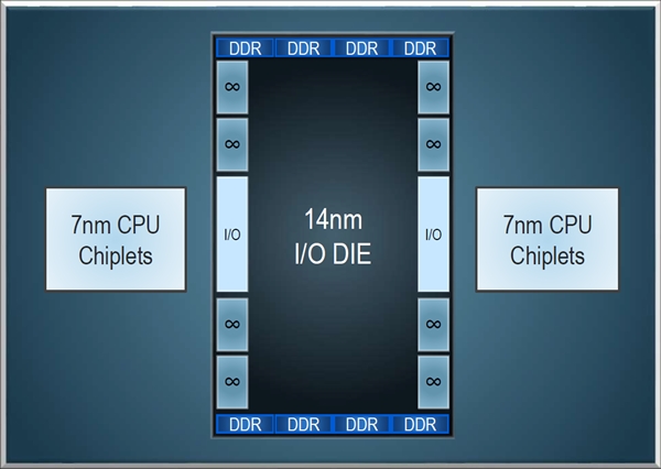 AMD 7nm二代霄龙价格全曝光:64核不足隔壁56核的四分之一
