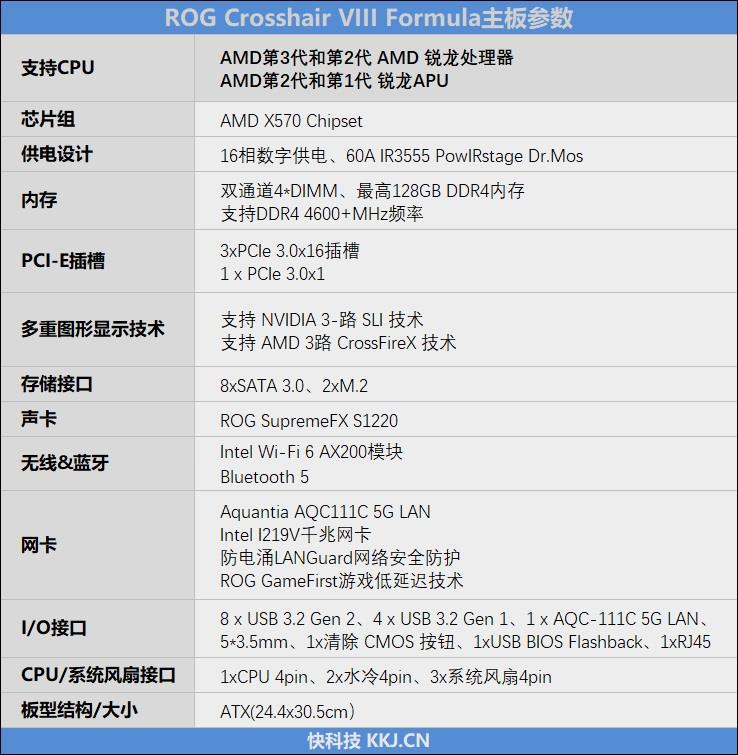 重新认识锐龙9 3900X实力！华硕ROG CROSSHAIR VIII FORMULA主板评测