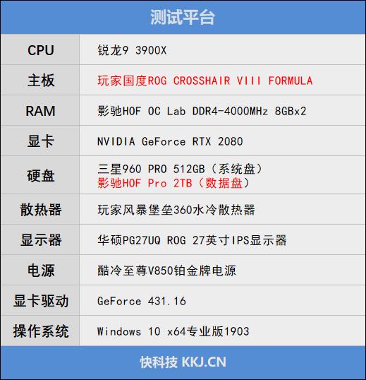 重新认识锐龙9 3900X实力！华硕ROG CROSSHAIR VIII FORMULA主板评测
