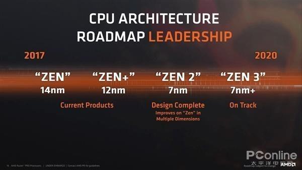 AMD第三代锐龙发布半个月了 为什么大家都纷纷Yes