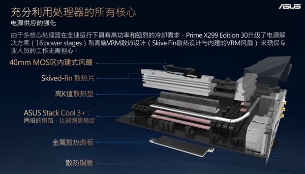 华硕主板诞生30周年：特别发布纪念版PRIME 299