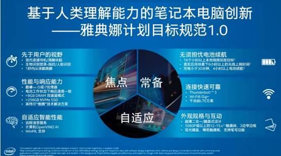 从迅驰、轻薄本再到雅典娜：Intel引领笔记本电脑的三次革命
