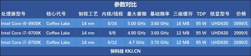 天生就是玩游戏的极品胚子!酷睿i7-9700K新体验