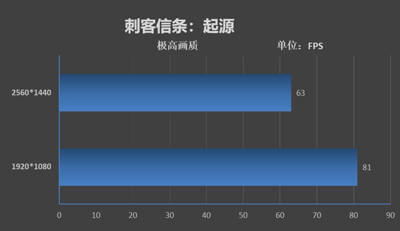 天生就是玩游戏的极品胚子!酷睿i7-9700K新体验