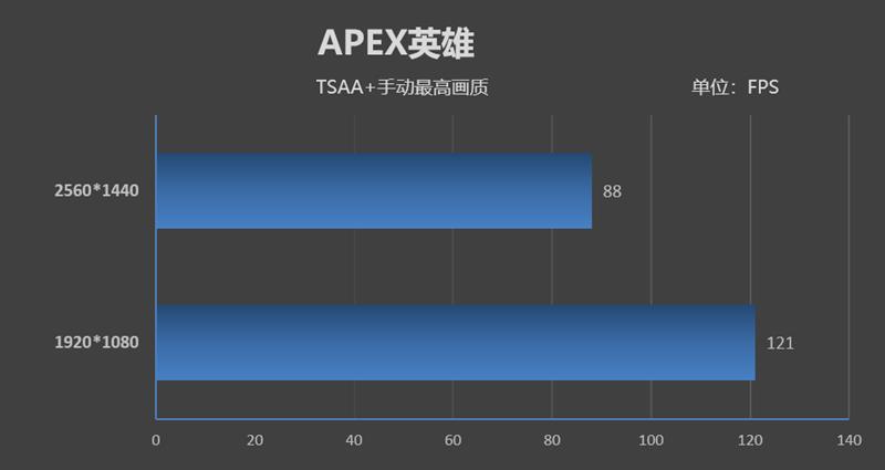天生就是玩游戏的极品胚子!酷睿i7-9700K新体验