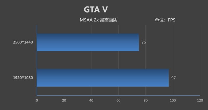 天生就是玩游戏的极品胚子!酷睿i7-9700K新体验