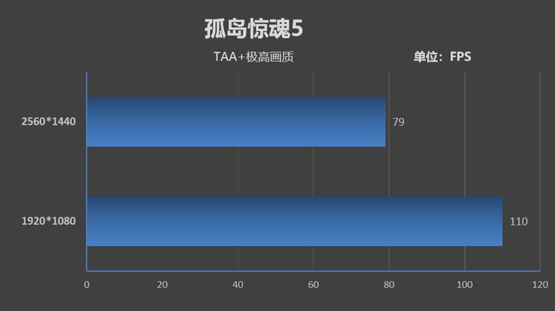天生就是玩游戏的极品胚子!酷睿i7-9700K新体验