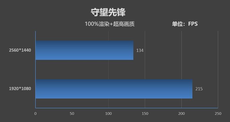 天生就是玩游戏的极品胚子！酷睿i7-9700K新体验