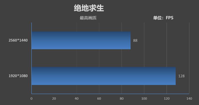 天生就是玩游戏的极品胚子！酷睿i7-9700K新体验