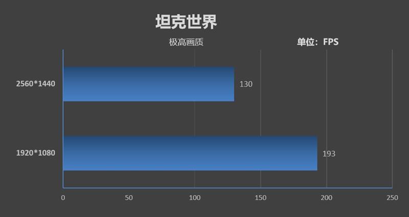 天生就是玩游戏的极品胚子!酷睿i7-9700K新体验