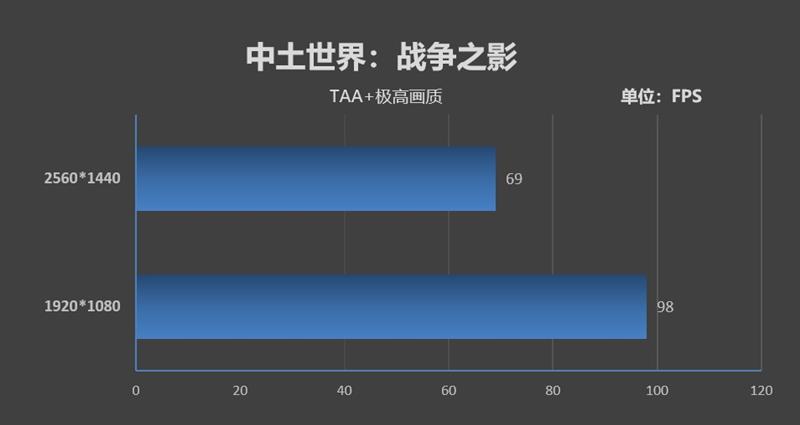天生就是玩游戏的极品胚子!酷睿i7-9700K新体验