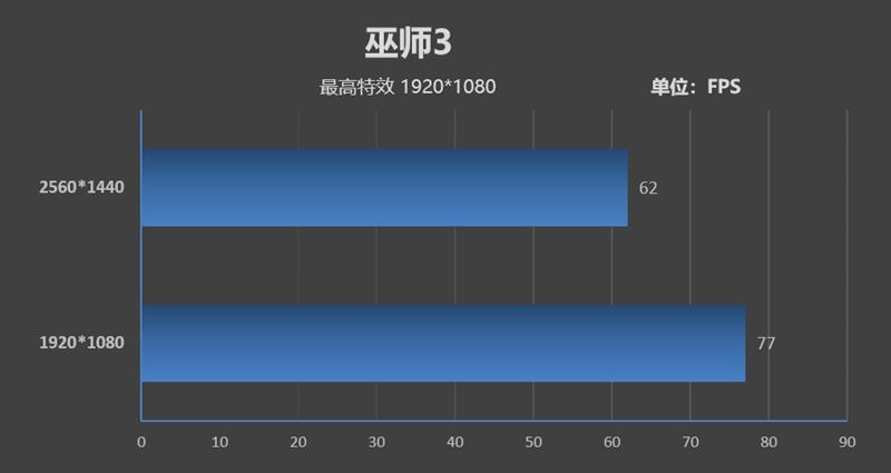 天生就是玩游戏的极品胚子!酷睿i7-9700K新体验
