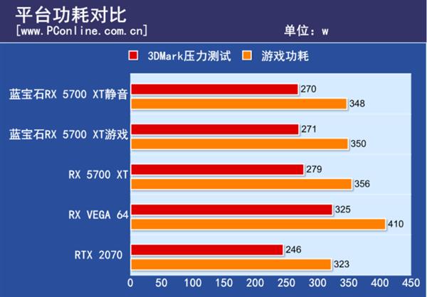 蓝宝石RX 5700 XT白金版OC上手：这技术让帧数暴涨