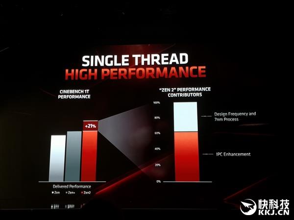 摩尔定律不行了 AMD Zen2架构性能大涨要靠自己