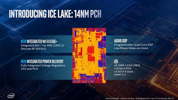 Ice Lake架构深度解析 Intel的雅典娜女神