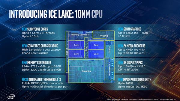 Ice Lake架构深度解析 Intel的雅典娜女神