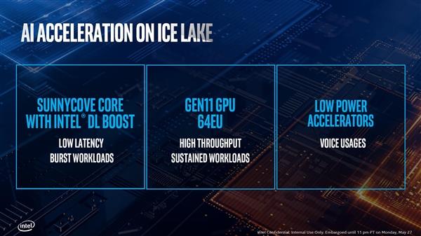Intel 10nm酷睿问世  处理器六大神技正式落地