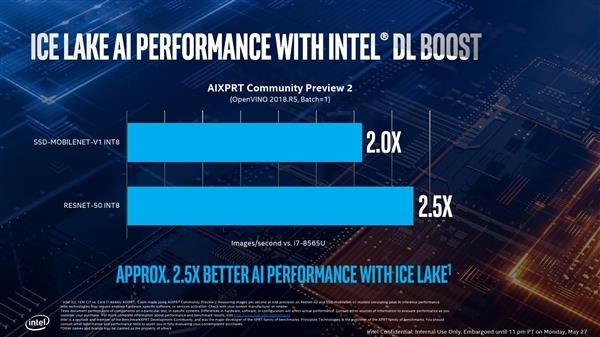 Intel 10nm酷睿问世  处理器六大神技正式落地