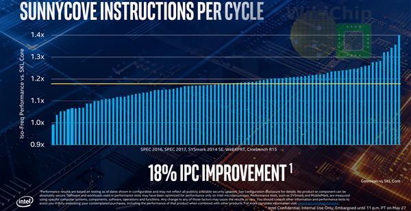 Intel 10nm酷睿问世  处理器六大神技正式落地