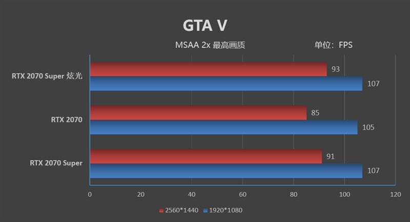 支持个人送保！耕升RTX 2070 Super炫光OC评测：夏天烤机仅68度