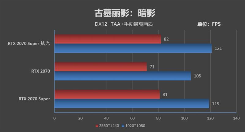 支持个人送保！耕升RTX 2070 Super炫光OC评测：夏天烤机仅68度