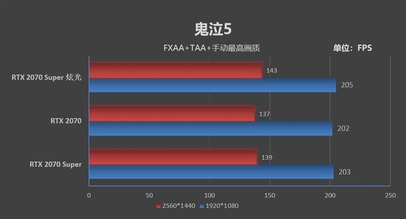 支持个人送保！耕升RTX 2070 Super炫光OC评测：夏天烤机仅68度