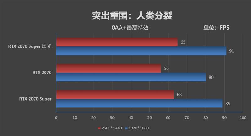 支持个人送保！耕升RTX 2070 Super炫光OC评测：夏天烤机仅68度