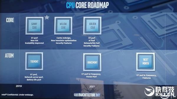 Intel：我们把未来5年的CPU、GPU路线图都公布了