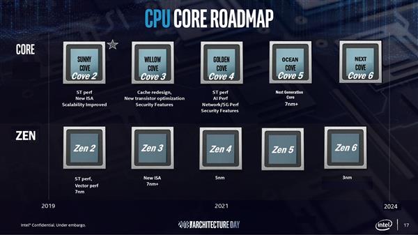 AMD、Intel处理器路线图：3nm工艺Zen6对决Cove 6