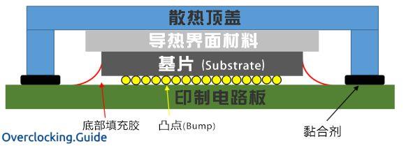 银比铜散热好 那么CPU顶盖为啥不用它？
