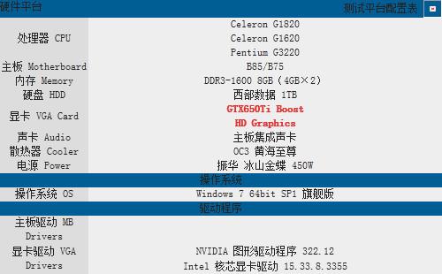 250块/核显大爆发 Haswell赛扬G1820评测